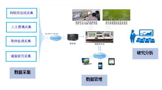 農(nóng)業(yè)綠色發(fā)展長(zhǎng)期固定觀測(cè)實(shí)驗(yàn)站建設(shè)方案