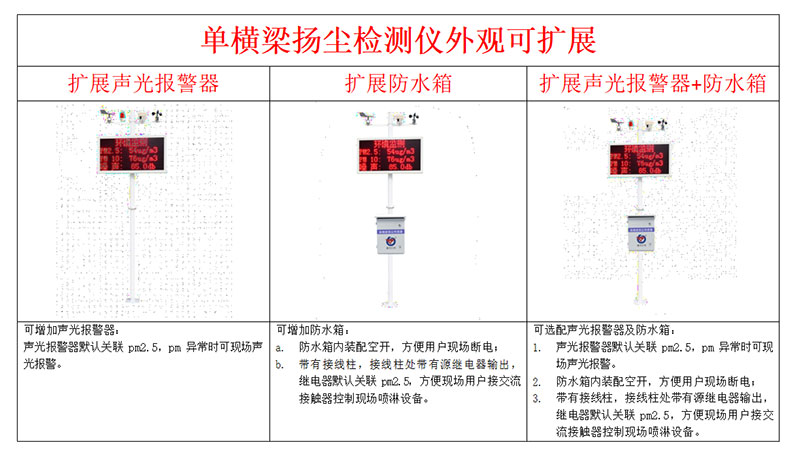 揚(yáng)塵噪聲污染在線監(jiān)測系統(tǒng)