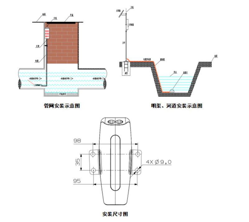 多普勒明渠流量監(jiān)測系統(tǒng)安裝示圖