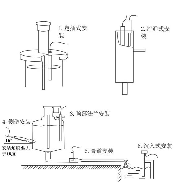 水質(zhì)電導(dǎo)率傳感器安裝