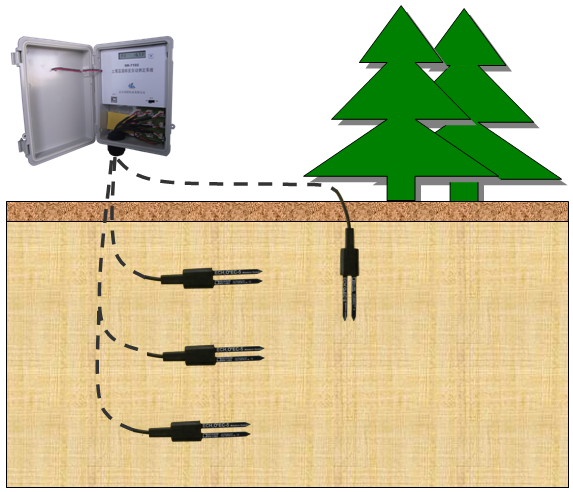 土壤水分觀測(cè)系統(tǒng)FT-TS400